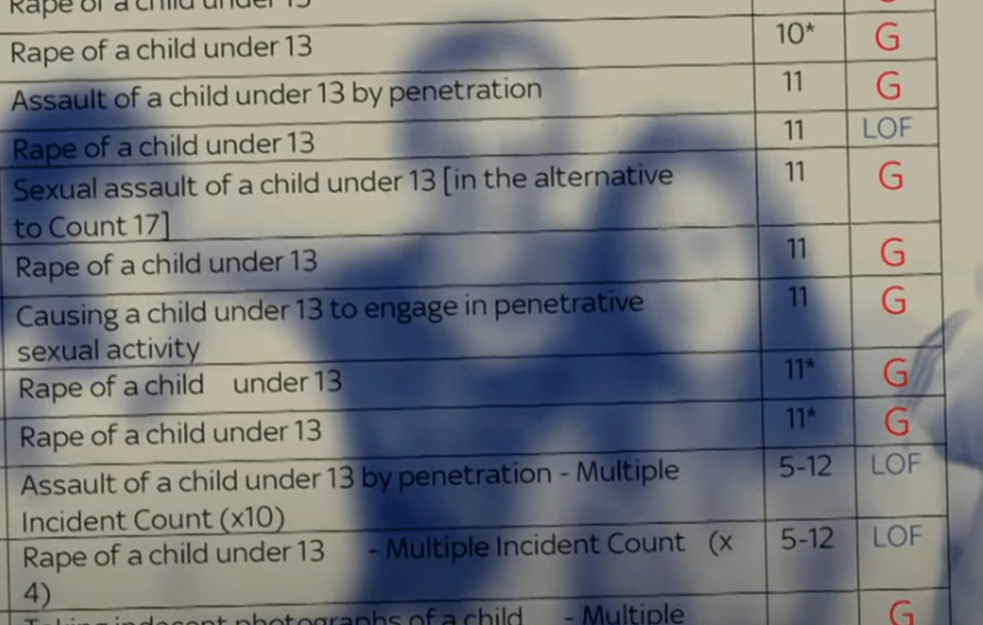 JEZIV KRAJ PEDOFILA: Mučio više od 200 dece! Silovan i monstruozno <span style='color:red;'><b>ubijen u zatvoru</b></span>! (VIDEO)