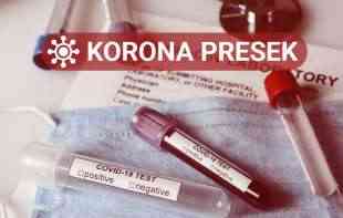 KORONA PRESEK: Ispod hiljadu novozaraženih, preminulo 30 pacijenata!
