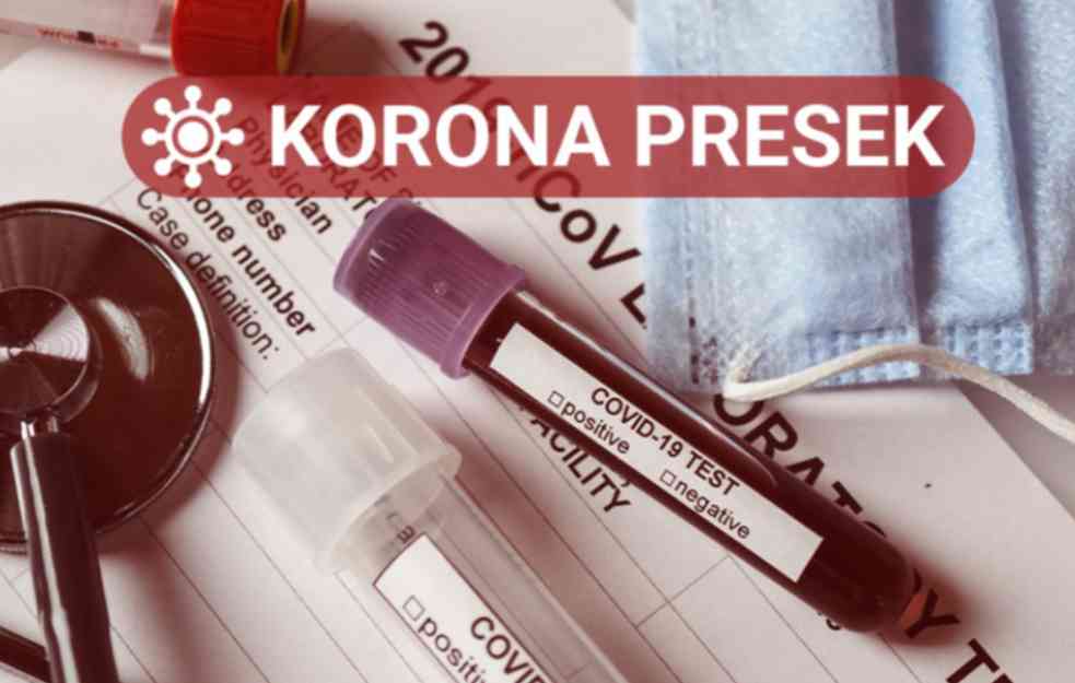 PONOVO SKOK KORONA BROJKI! Preminulo 19 pacijenata