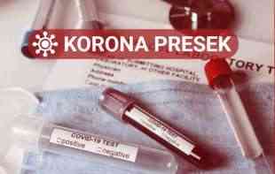 BLAGI PAD BROJA NOVOZARAŽENIH! I dalje raste broj pacijenata koji gube bitku sa koronom
