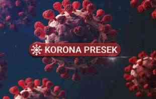 NAJNOVIJI KORONA PRESEK: Pad broja zaraženih, preminula 61 osoba