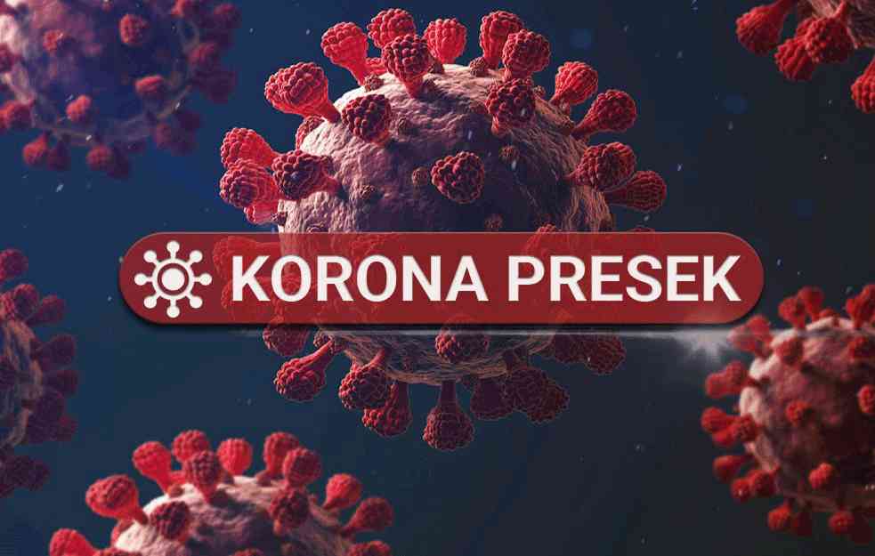 NAJNOVIJI KORONA PRESEK: U Srbiji zaraženo još 7.134 osoba, a evo koliko ih je preminulo